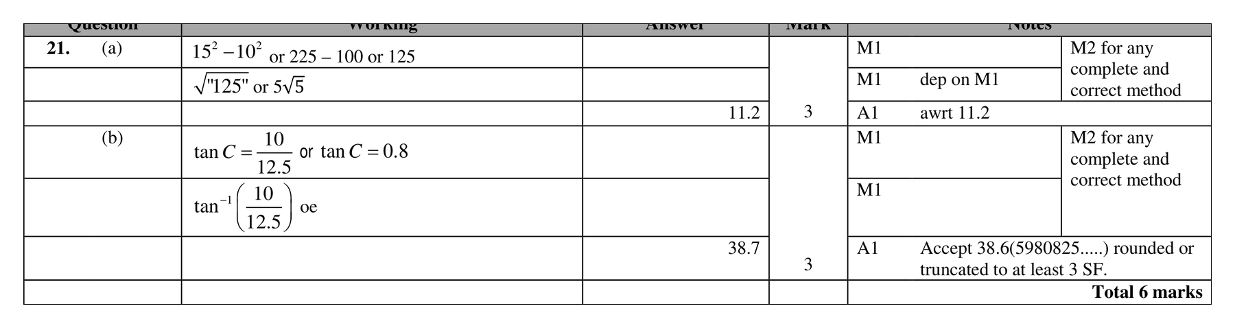 Mark scheme for Q21