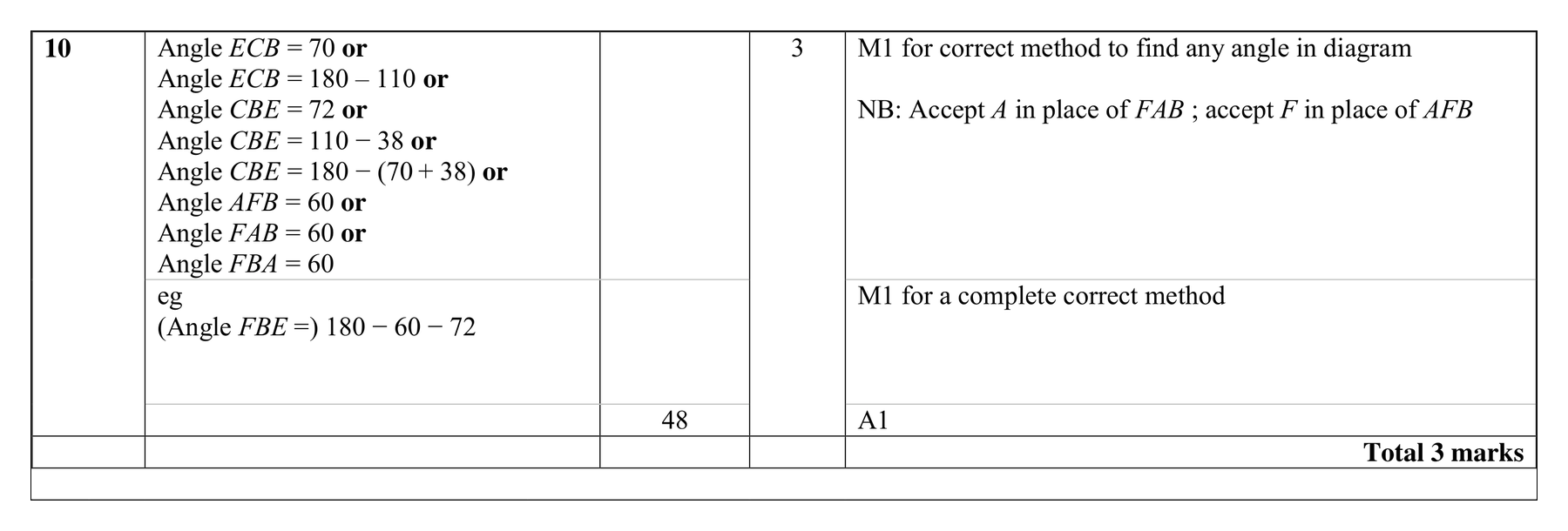 Mark scheme for Q10