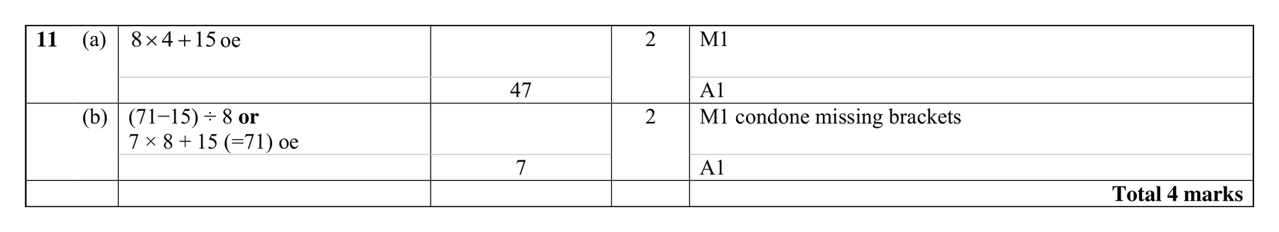 Mark scheme for Q11