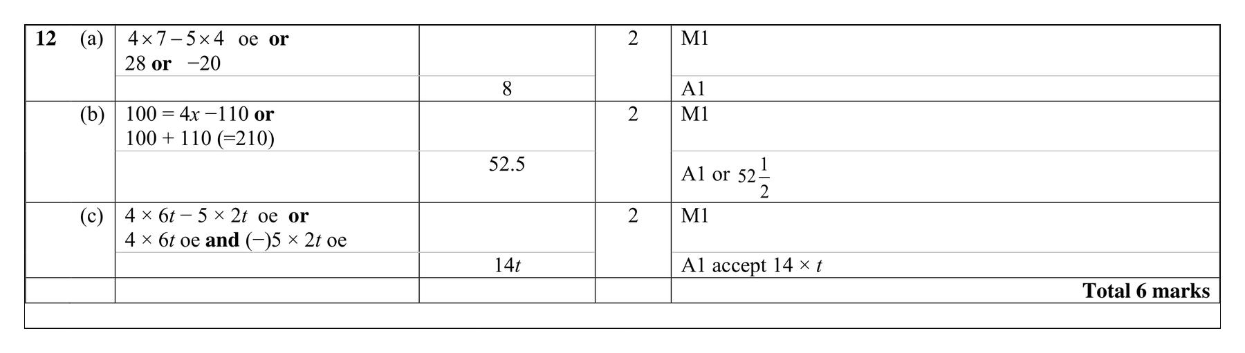 Mark scheme for Q12