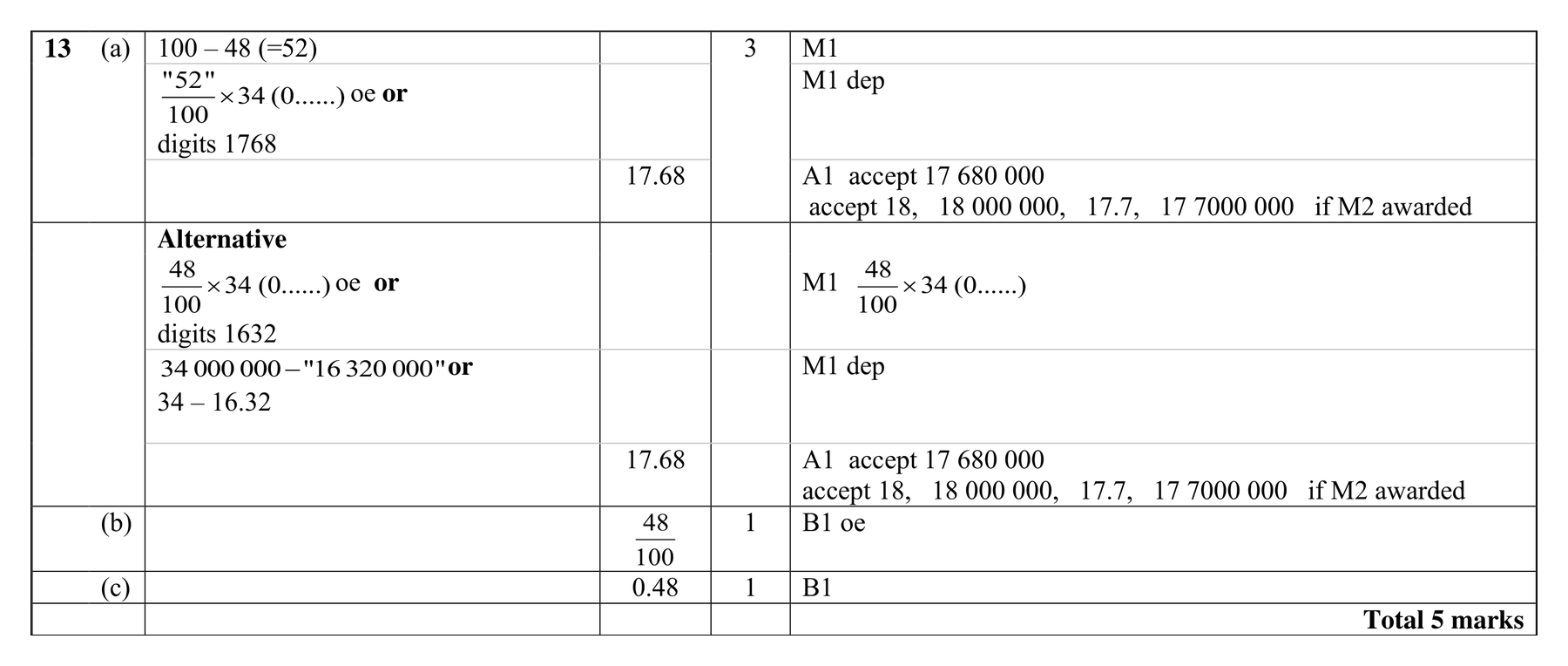 Mark scheme for Q13