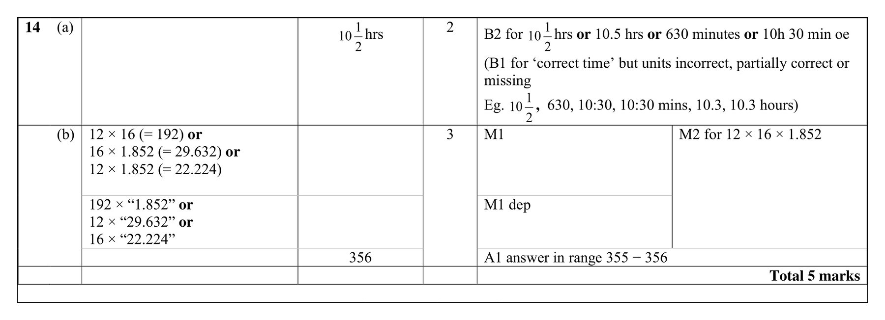Mark scheme for Q14