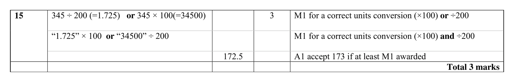 Mark scheme for Q15