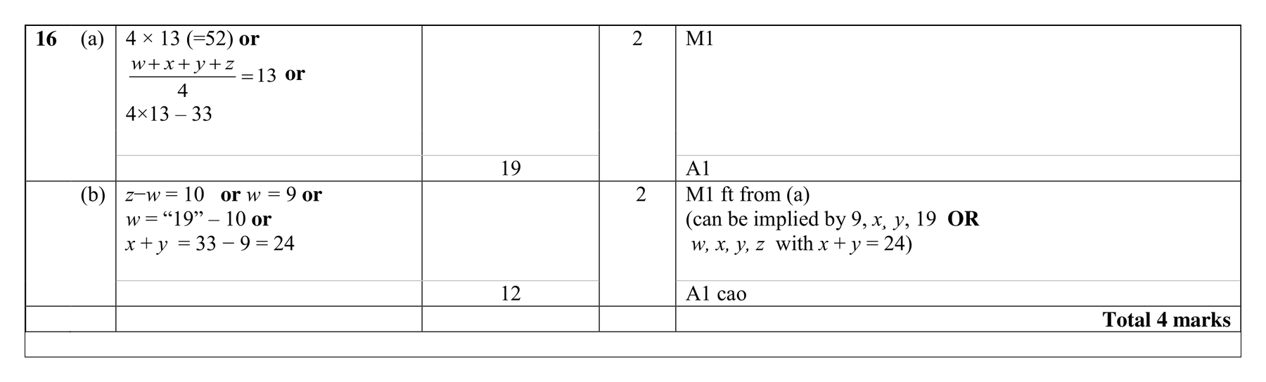 Mark scheme for Q16