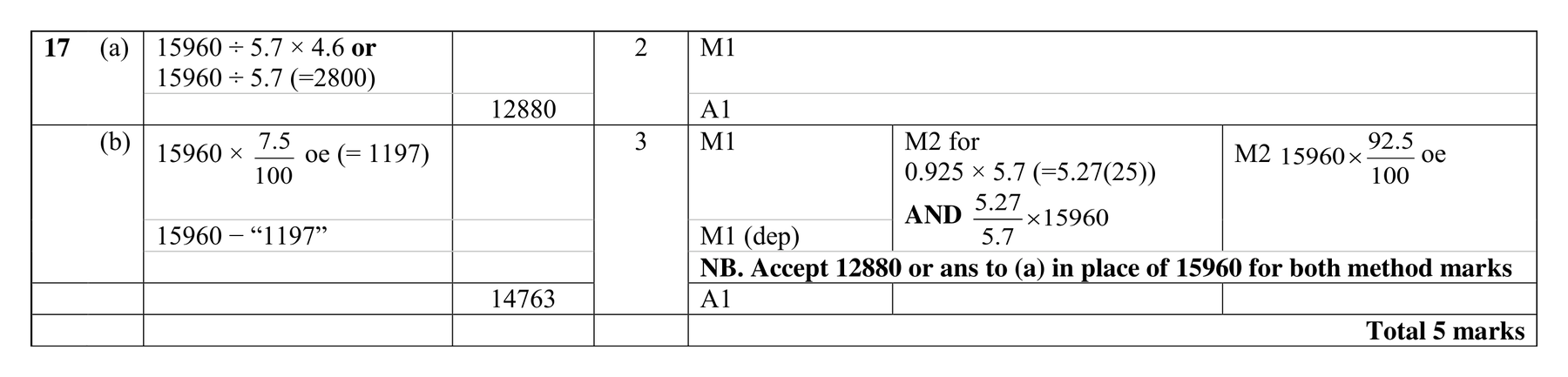 Mark scheme for Q17