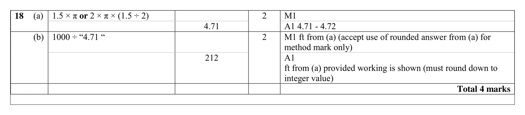 Mark scheme for Q18