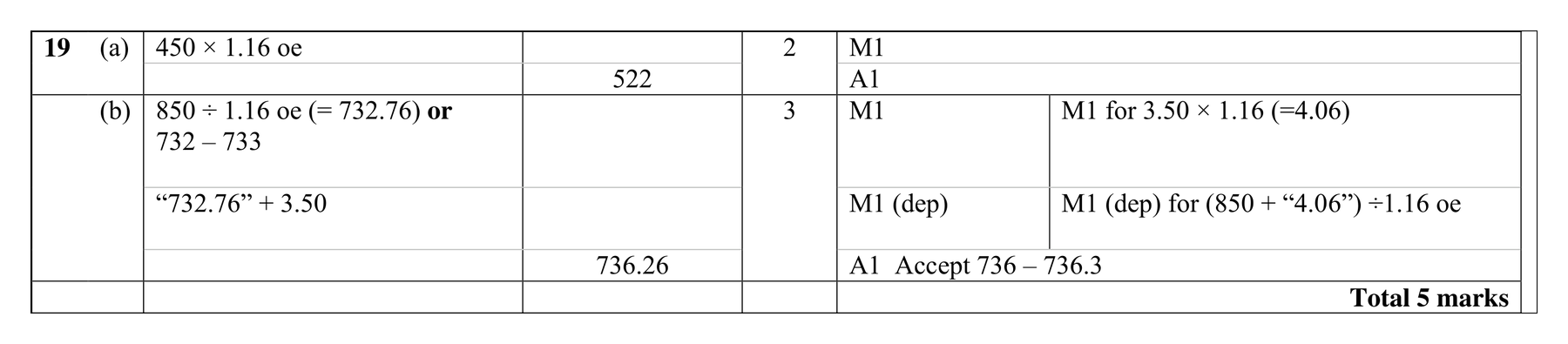 Mark scheme for Q19