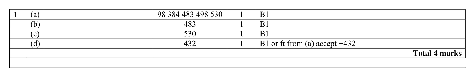 Mark scheme for Q1