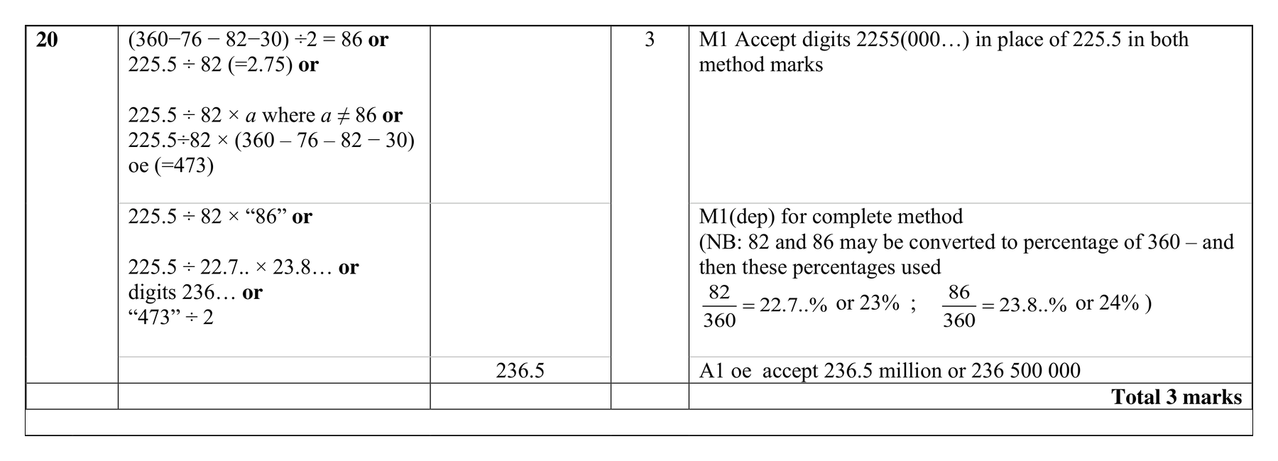 Mark scheme for Q20