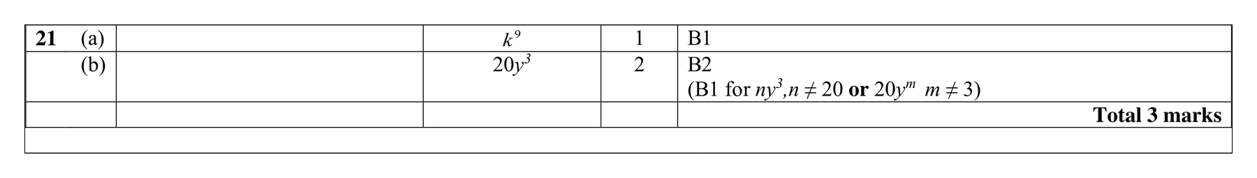 Mark scheme for Q21