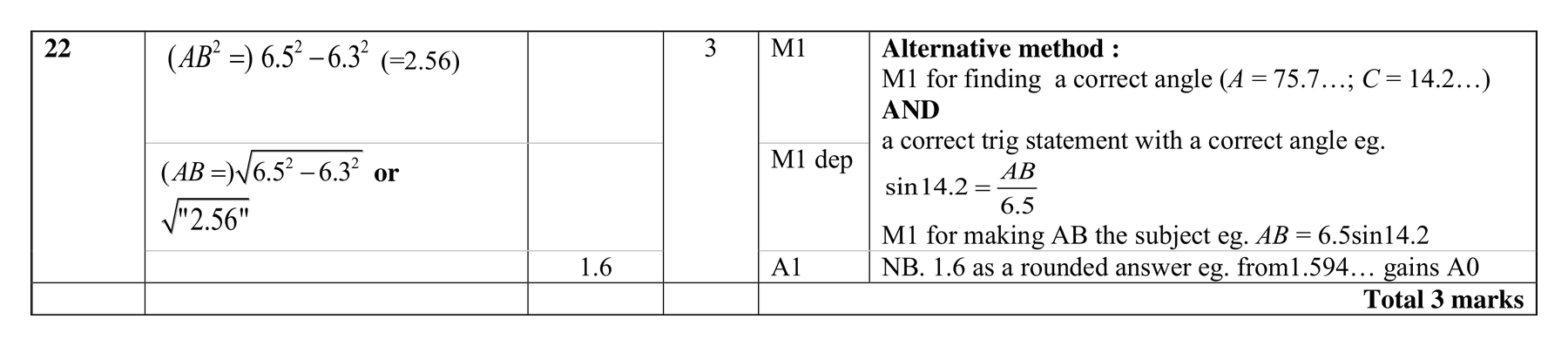 Mark scheme for Q22