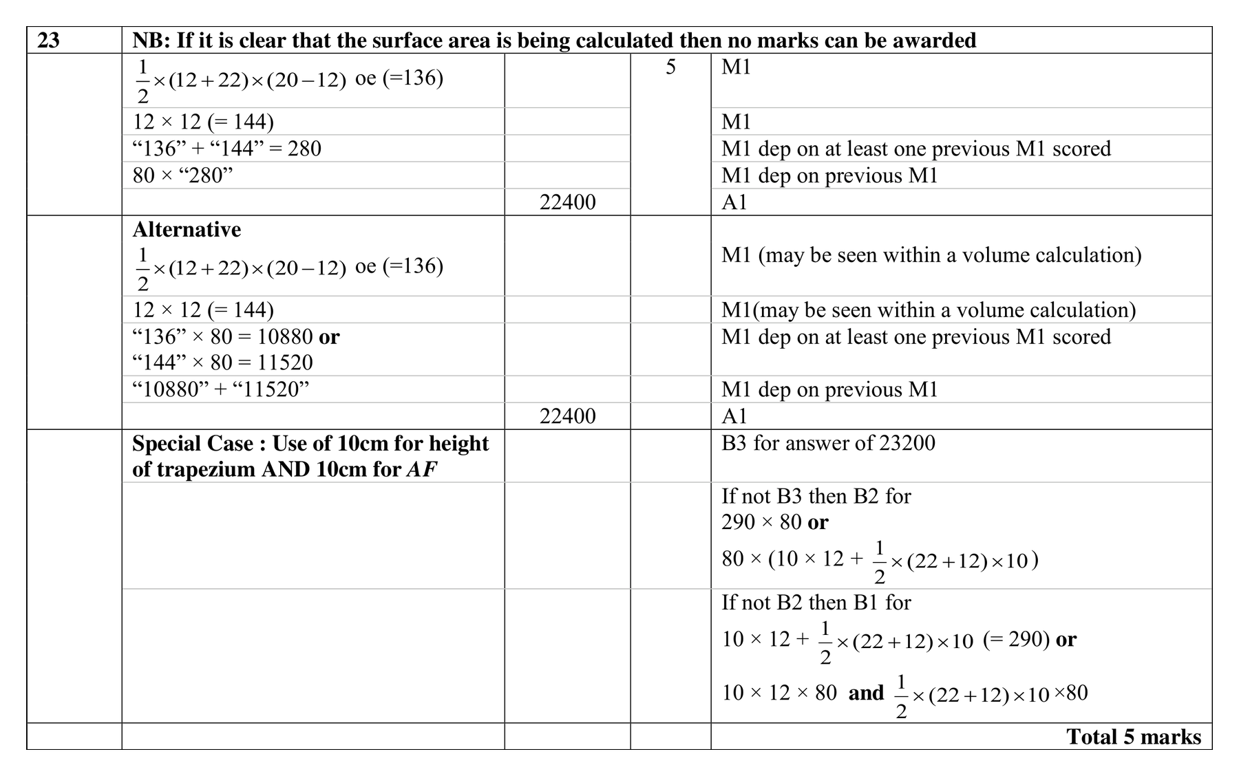 Mark scheme for Q23
