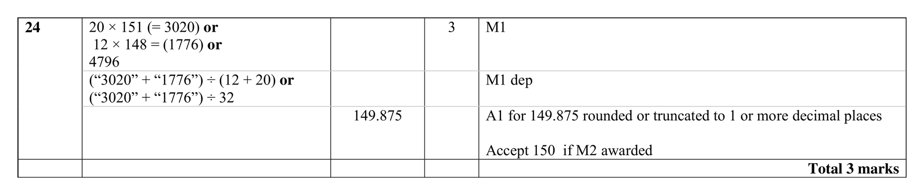 Mark scheme for Q24