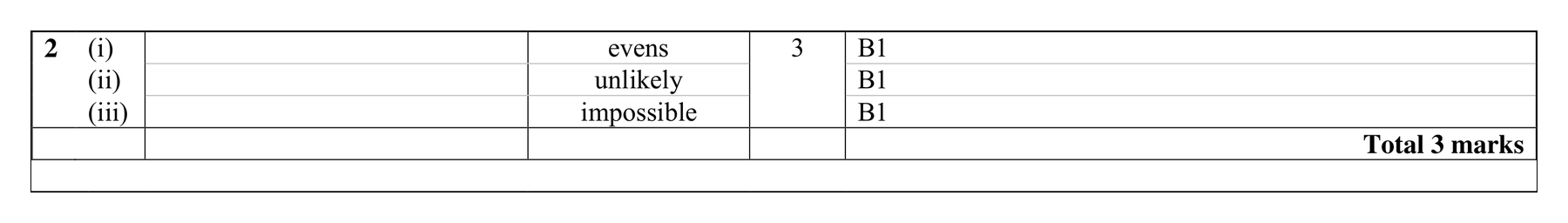 Mark scheme for Q2