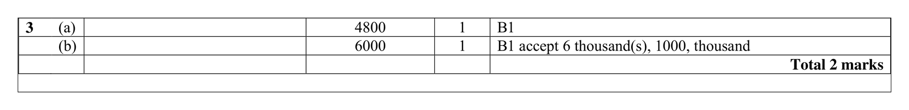 Mark scheme for Q3