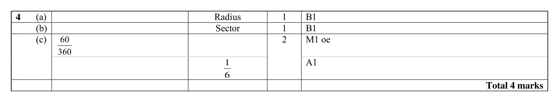 Mark scheme for Q4