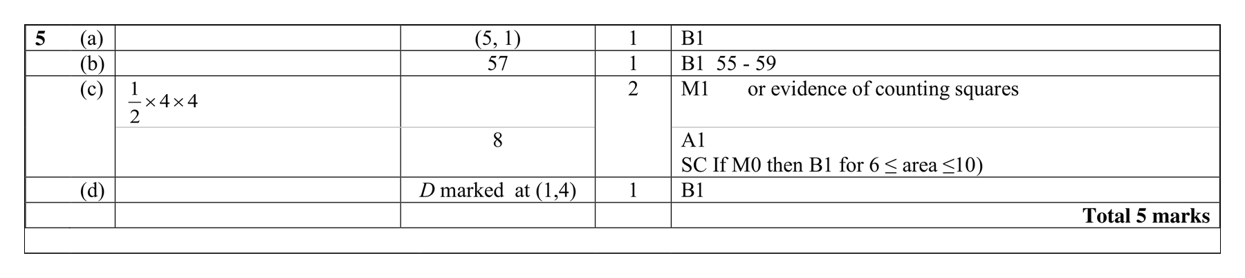 Mark scheme for Q5