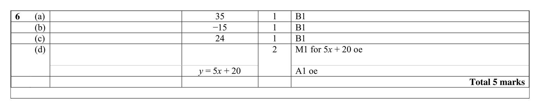 Mark scheme for Q6