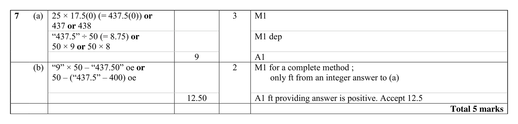 Mark scheme for Q7
