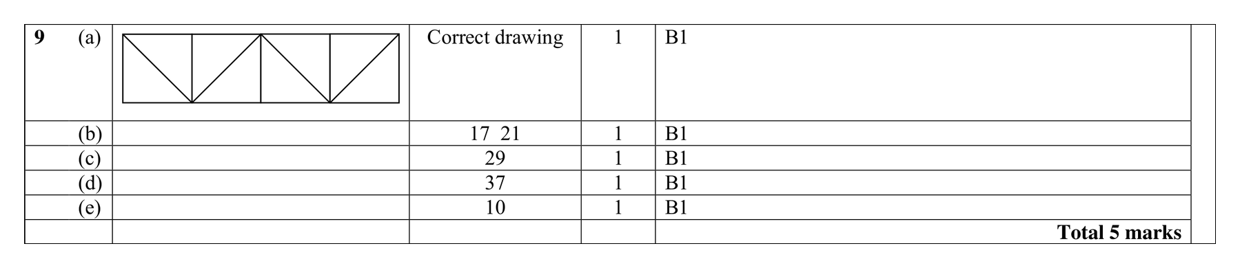 Mark scheme for Q9