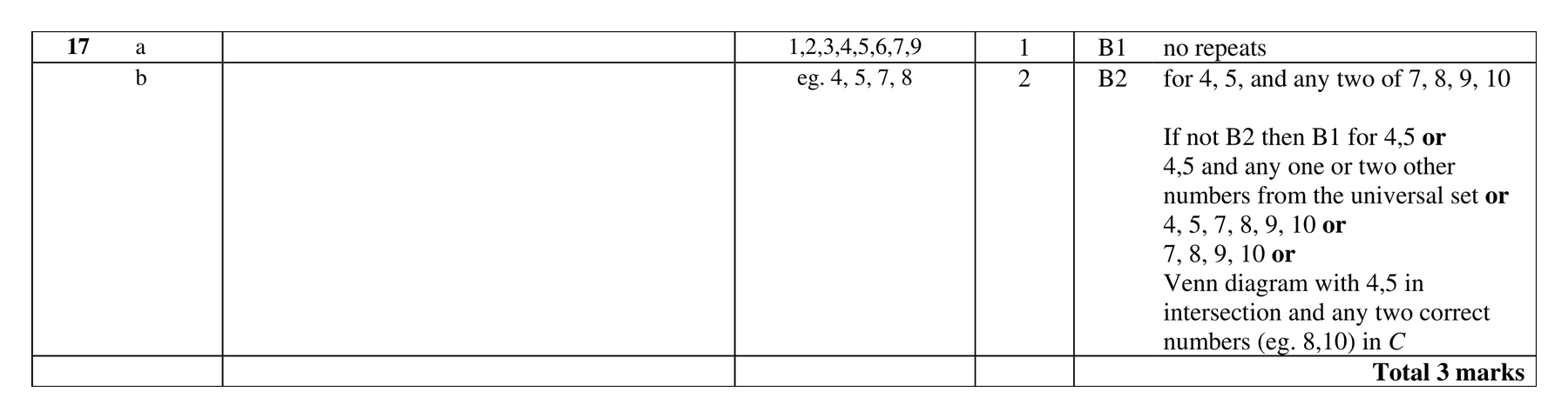 Mark scheme for Q17
