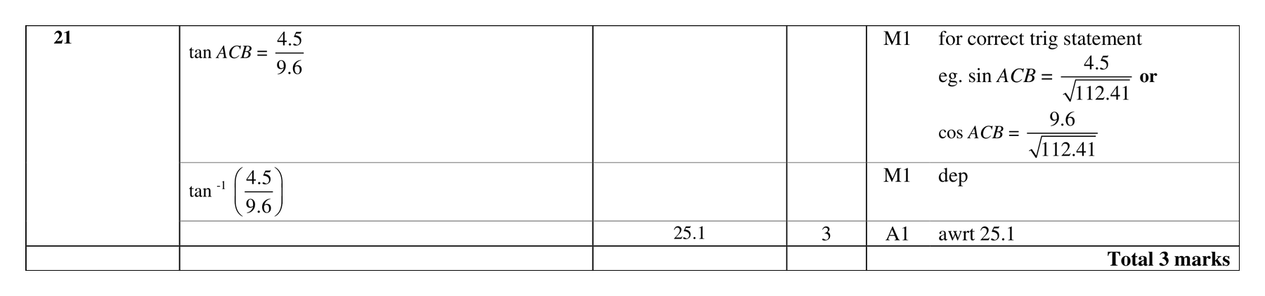 Mark scheme for Q21