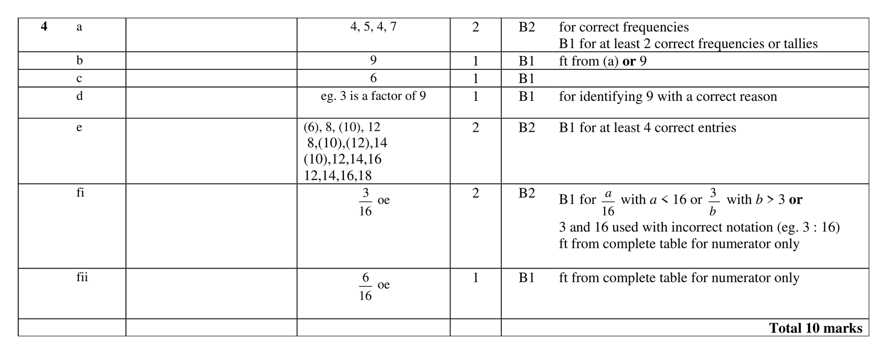 Mark scheme for Q4