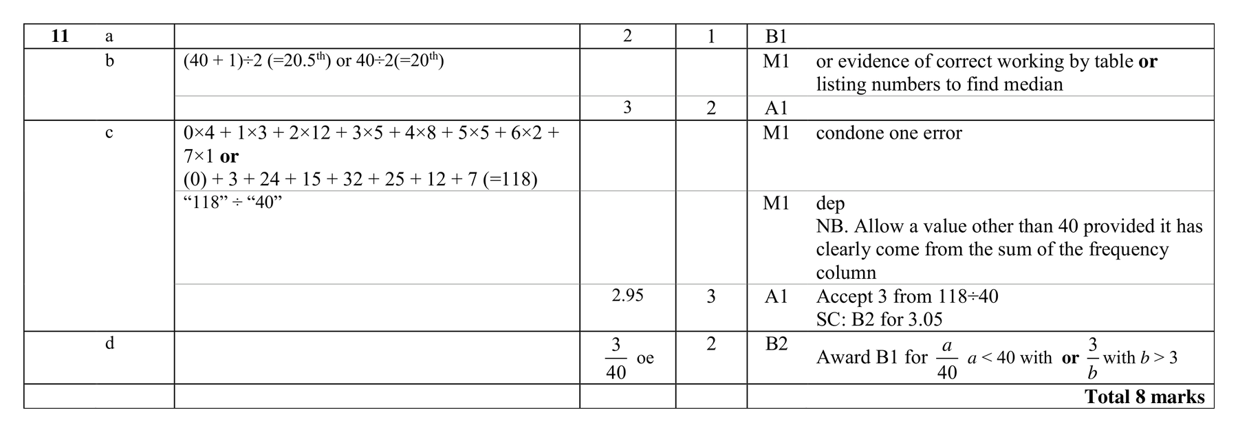 Mark scheme for Q11