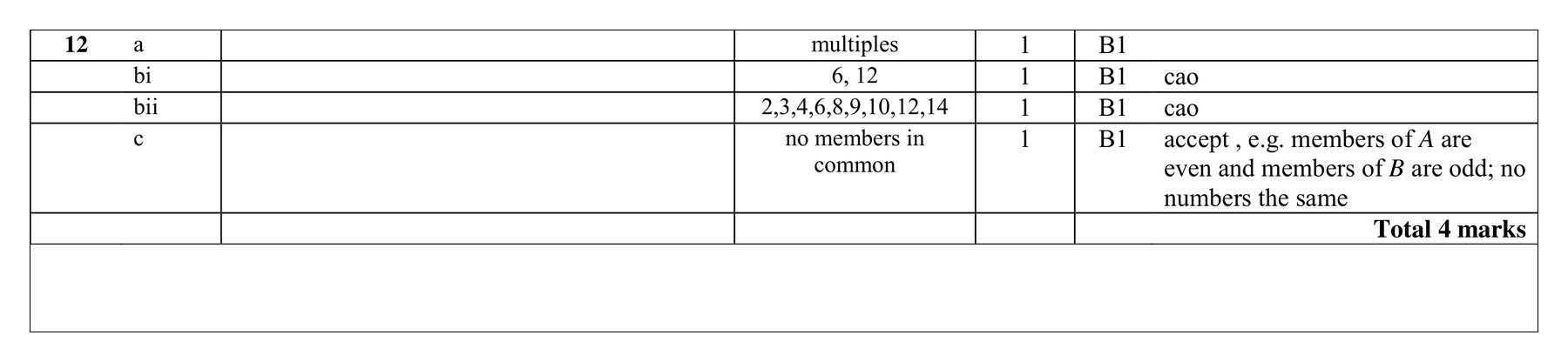 Mark scheme for Q12