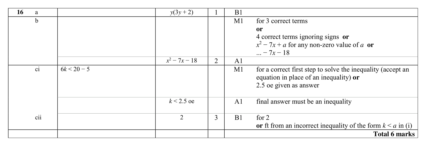 Mark scheme for Q16