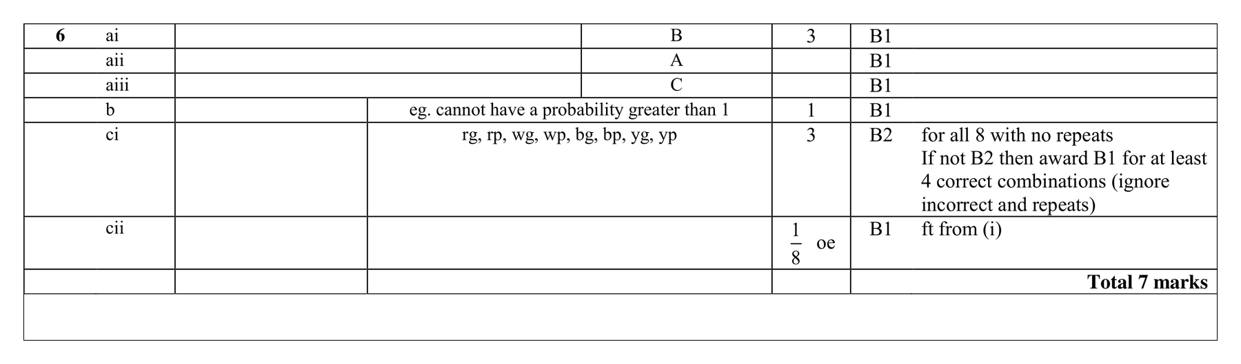 Mark scheme for Q6