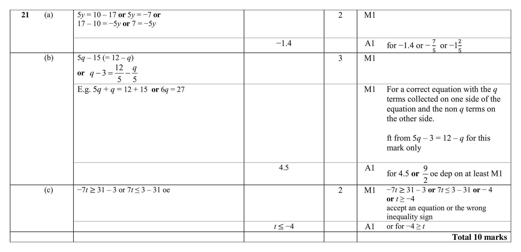 Mark scheme for Q21