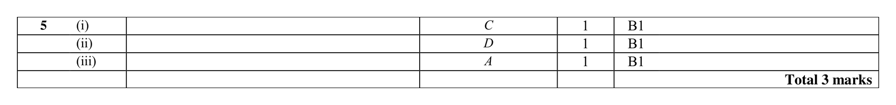 Mark scheme for Q5 (part 2 of 2)