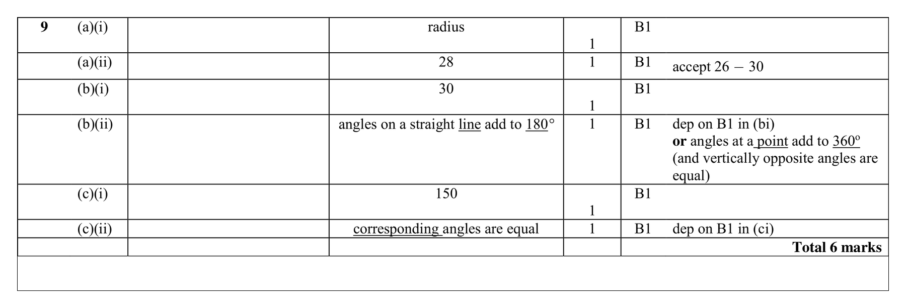 Mark scheme for Q9