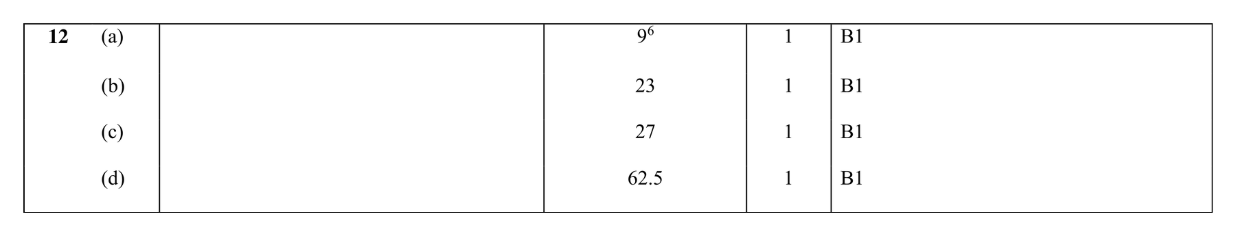 Mark scheme for Q12