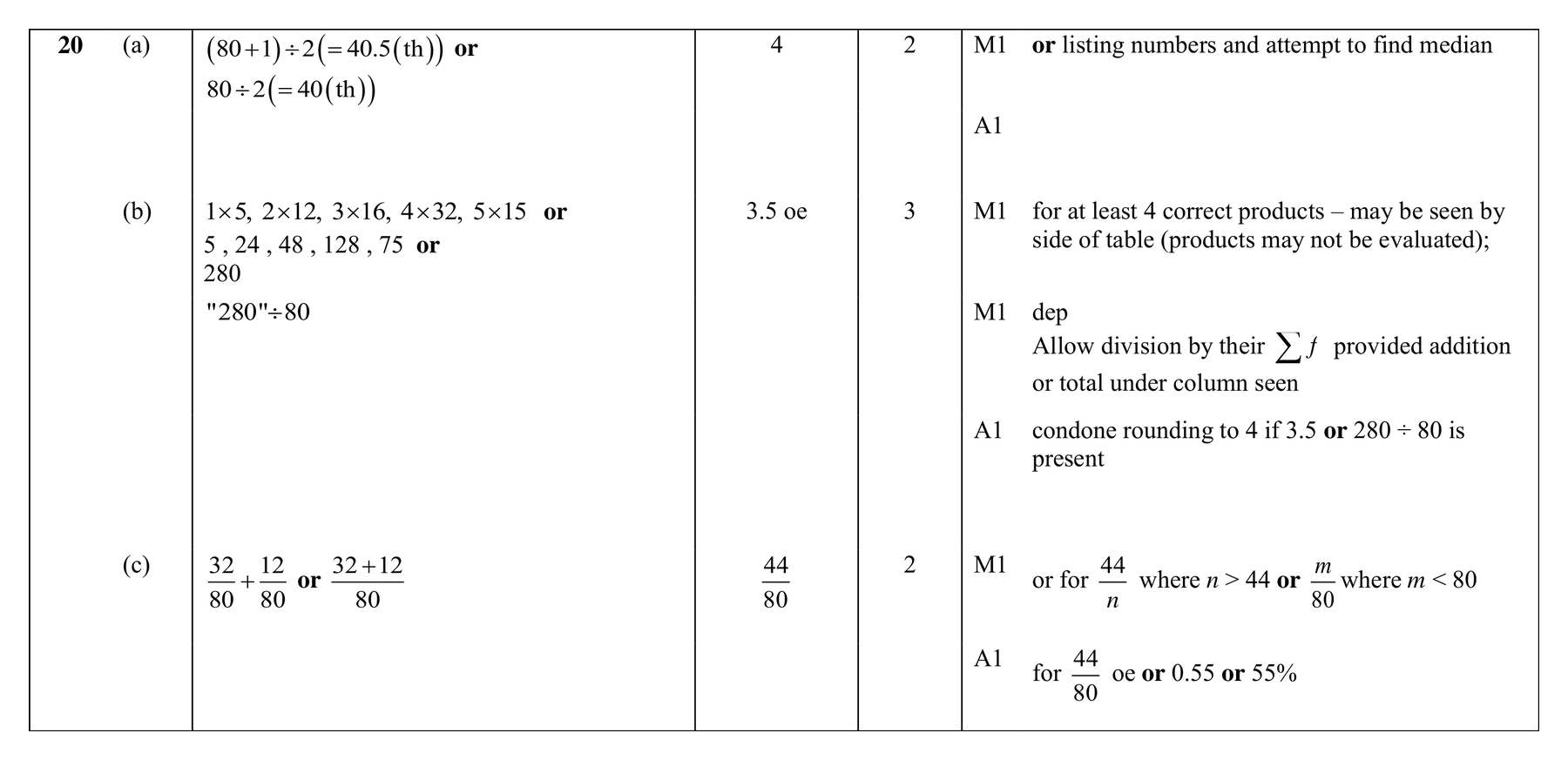 Mark scheme for Q20