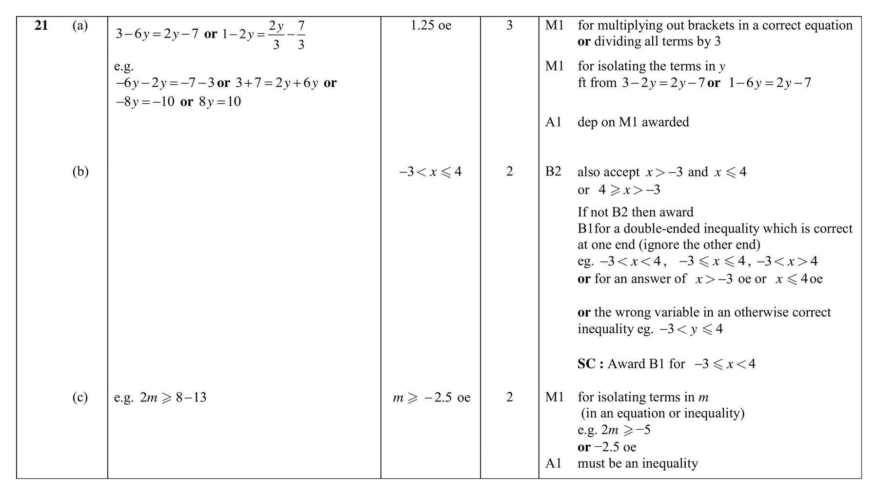 Mark scheme for Q21