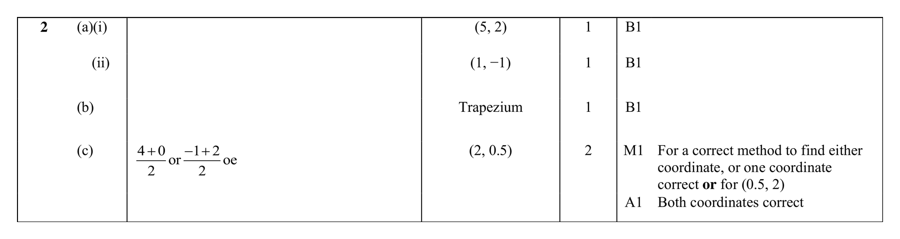 Mark scheme for Q2