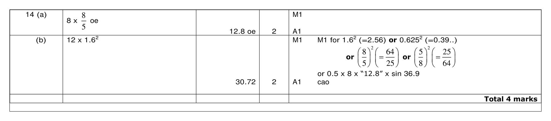 Mark scheme for Q14