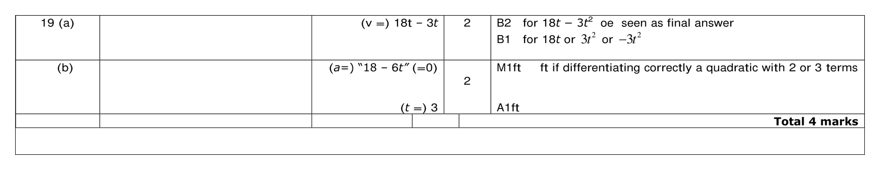 Mark scheme for Q19