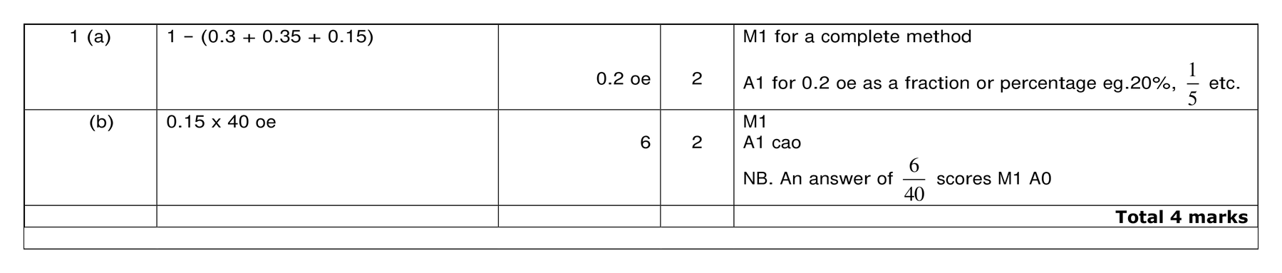 Mark scheme for Q1