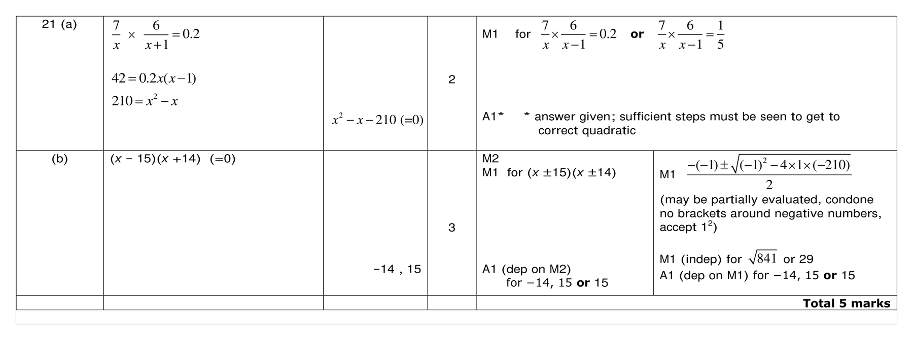 Mark scheme for Q21