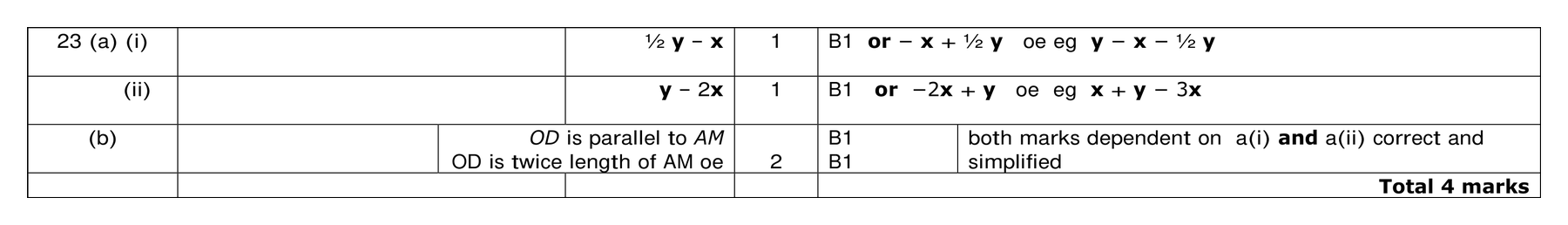 Mark scheme for Q23