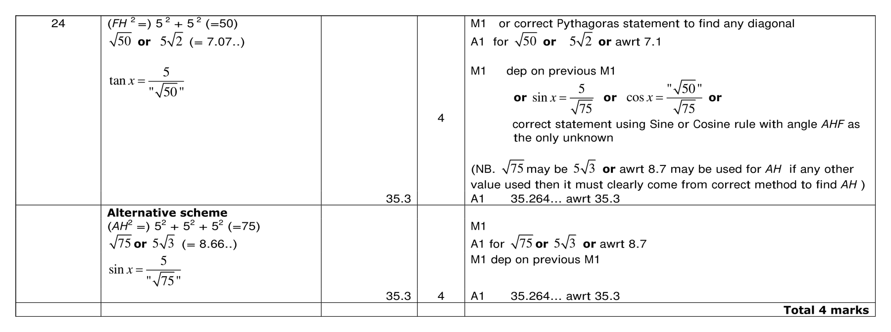 Mark scheme for Q24