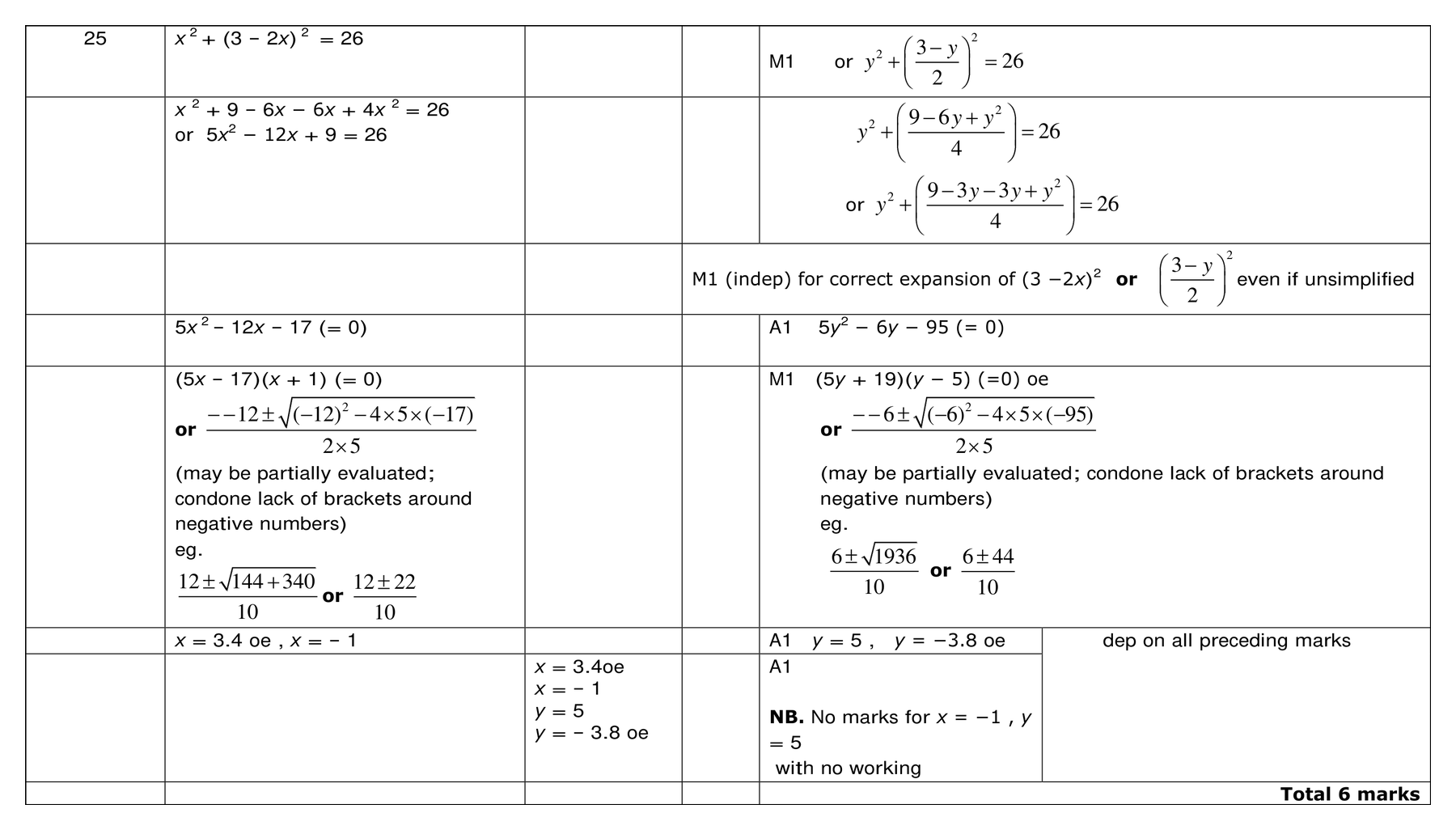 Mark scheme for Q25