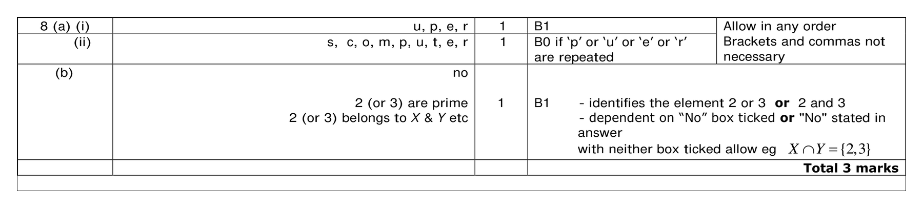 Mark scheme for Q8