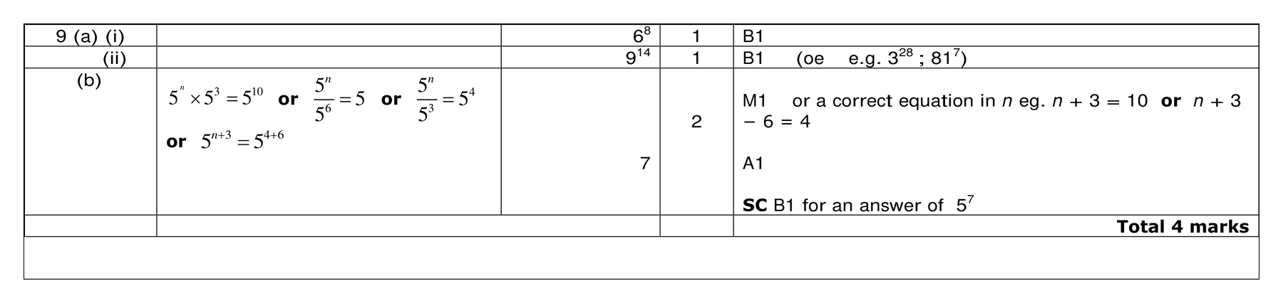 Mark scheme for Q9