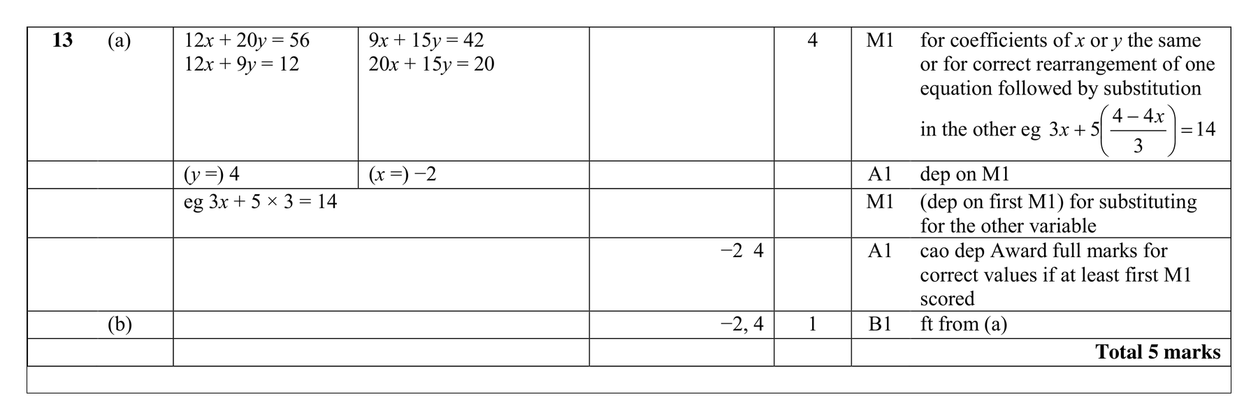 Mark scheme for Q13 (part 2 of 2)