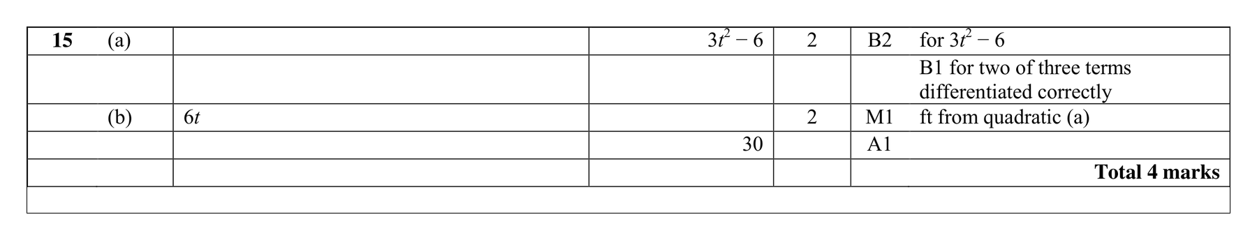 Mark scheme for Q15 (part 2 of 2)
