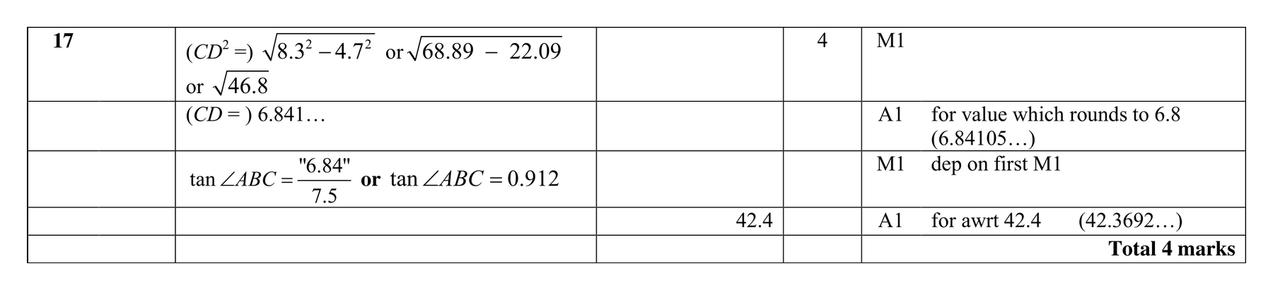 Mark scheme for Q17 (part 2 of 2)